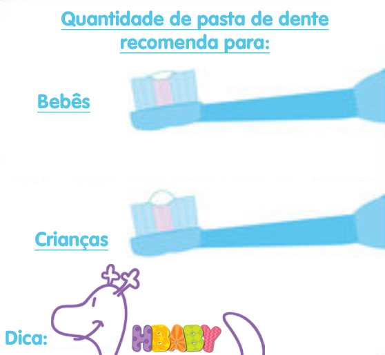 HBaby Produtos para seu Beb u00ea Como escovar os dentes do Beb u00ea? Aparador De Madeira Com Espelho ~ HBaby Produtos para seu Beb u00ea Como escovar os dentes do Beb u00ea?