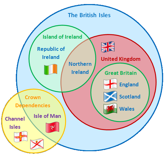 Similarities And Differences Between United Kingdom And