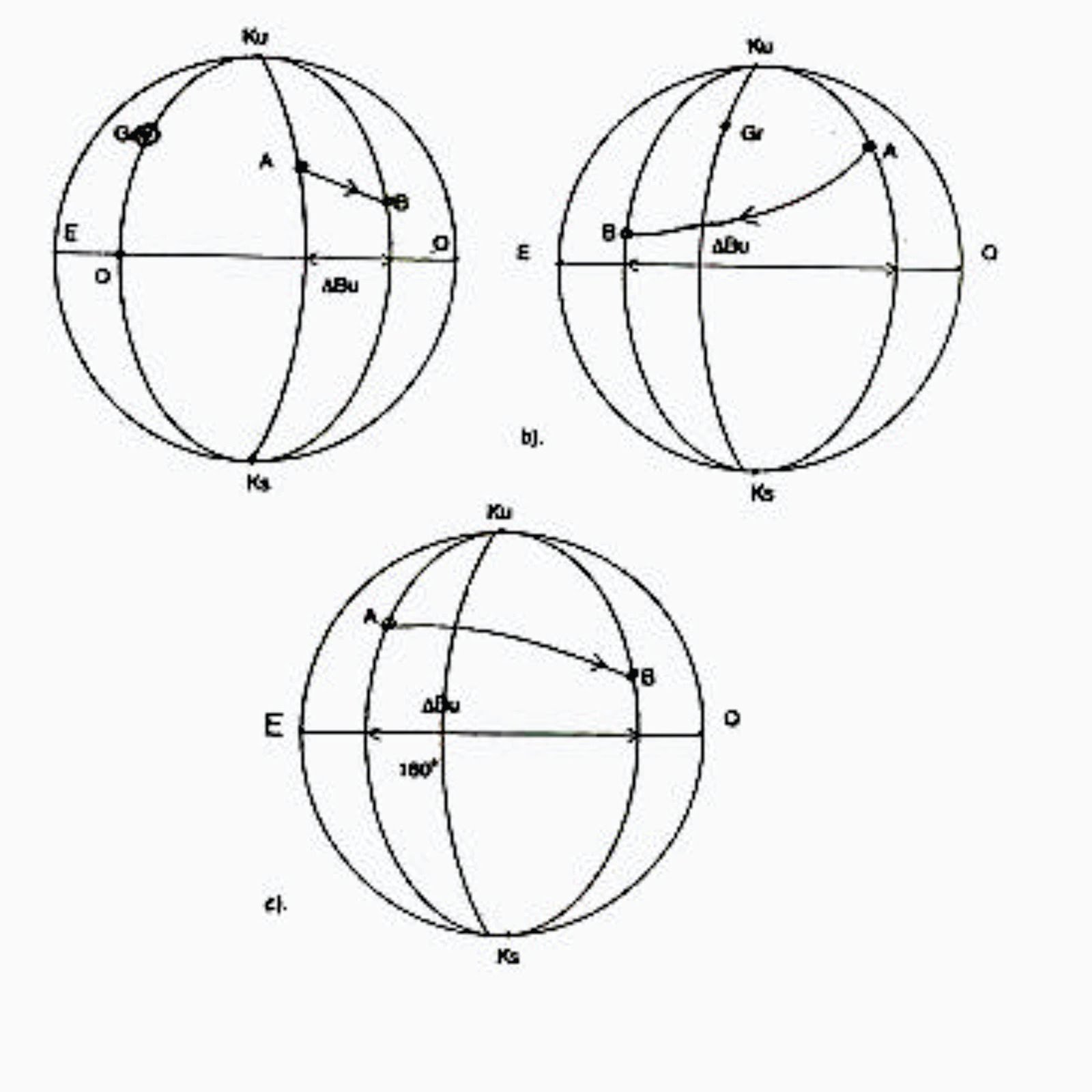 Ilmu Pelayaran ILMU PELAYARAN DATAR