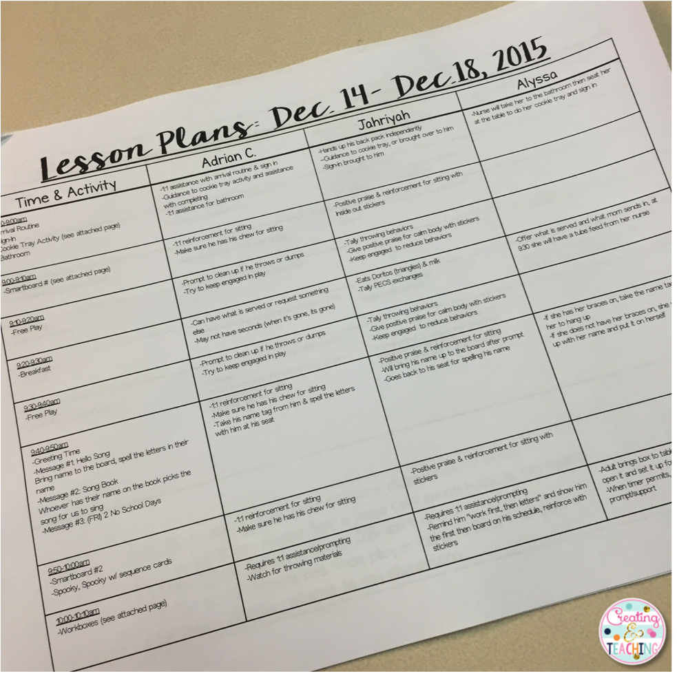 differentiated lesson plans