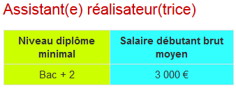 Exemple De Lettre De Motivation Assistant Realisateur Habarizacomores Com Toute L Actualite Des Comores
