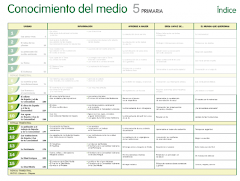 Recursos de C. Medio de 5º