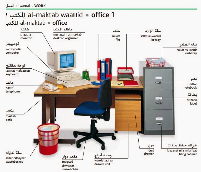 Kamus Bahasa Arab Kamus Bahasa Arab
