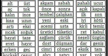 Bandırma'nın Öğretmen Öyküsü: Eş Anlamlı Ve Zıt Anlamlı Kelimeler Tablosu