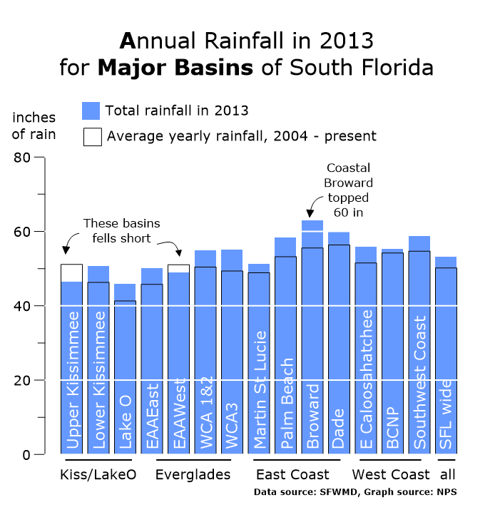 go hydrology annual rainfall totals are in florida annual weather chart