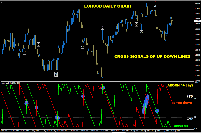 George akrivos forex