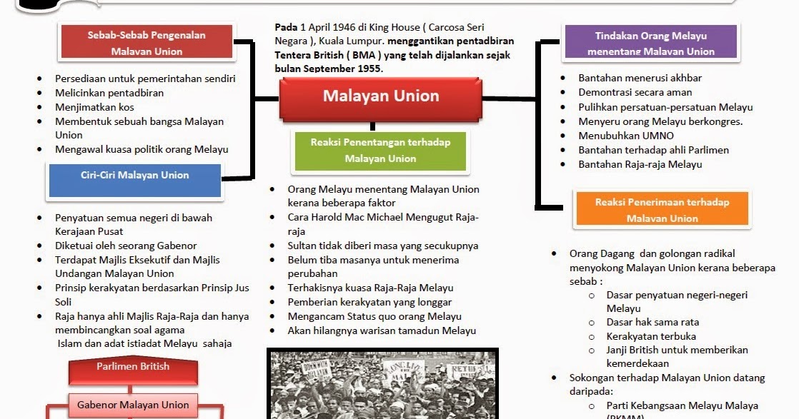 Contoh Soalan Kbat Malayan Union Kecemasan T