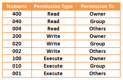 Chmod Octal Chart