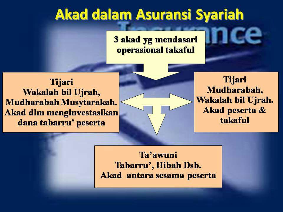 Akad Syariah