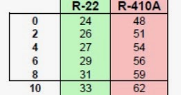excess air the basics superheat nu 22 pt chart