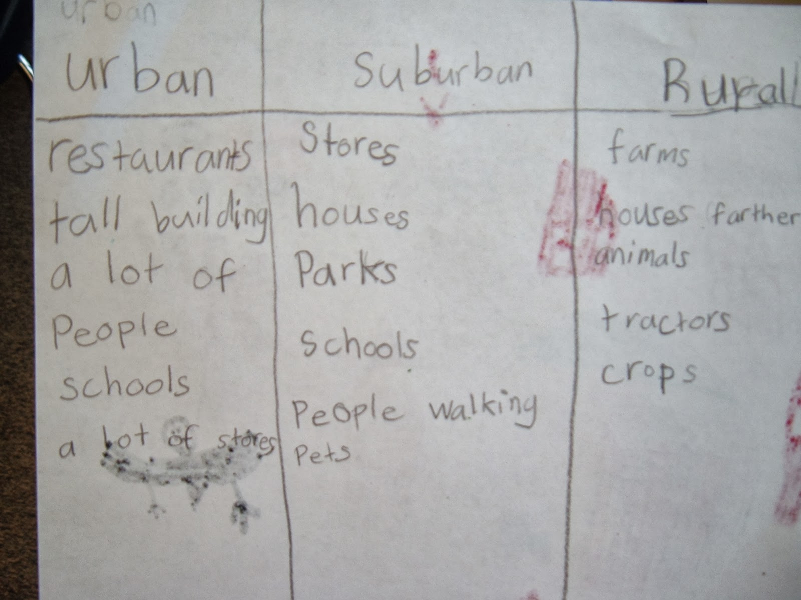 Urban suburb rural communities for kids Telegraph