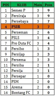 KLASEMEN IPL 2013