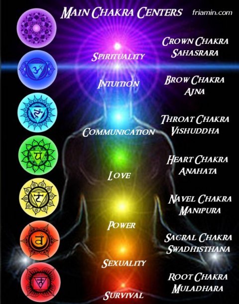 Chakras