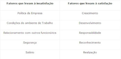 Resumo da Teoria dos dois fatores