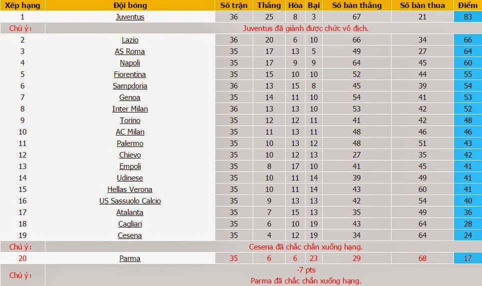 Kèo thơm cá cược Roma vs Udinese