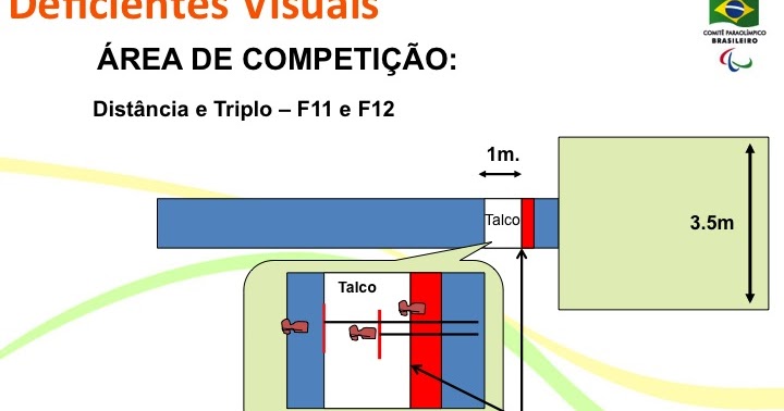 GPEO PUCRS - O Salto em Distância, nos Jogos da