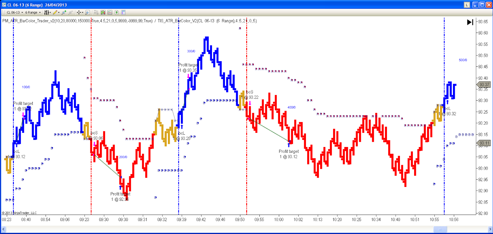 The Indicator Store PM_ATR_BarColor Strategy for NinjaTrader