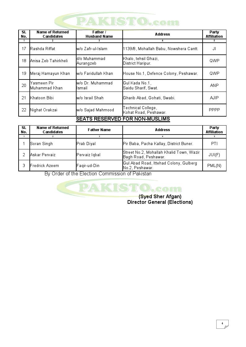 SEATS RESERVED FOR WOMEN AND MINORITIES IN KPK ASSEMBLY PAKISTAN