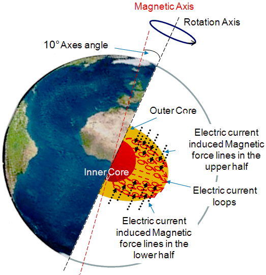 Electrical Charged Superfluid Plasma Cosmology Electric Current Hollow