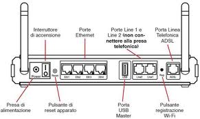 firmware modem alice gate voip 2 plus wifi card firmware modem alice gate voip 2 plus wifi card