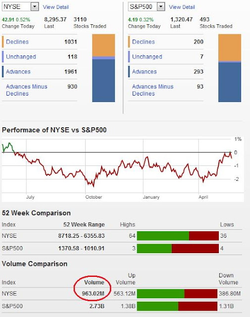 predictive analytics forex