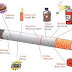TABACO Y CÁNCER DE MAMA