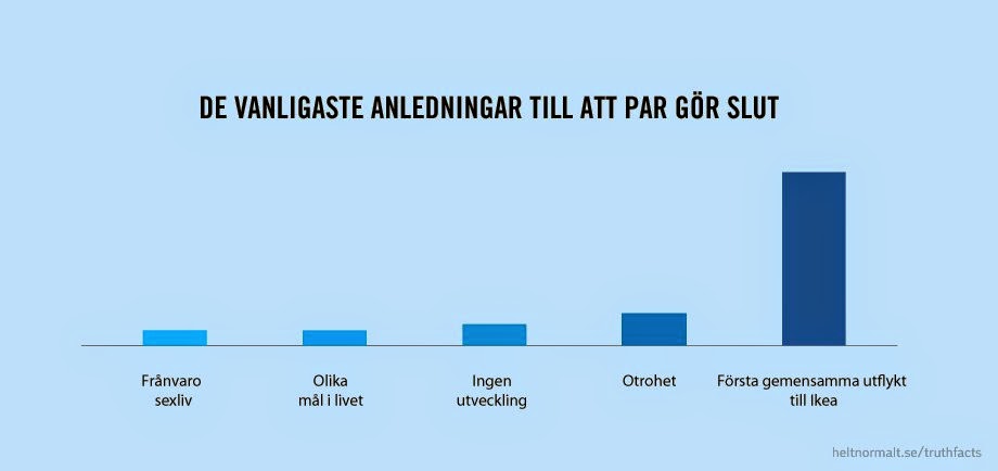 nätdejting statistik