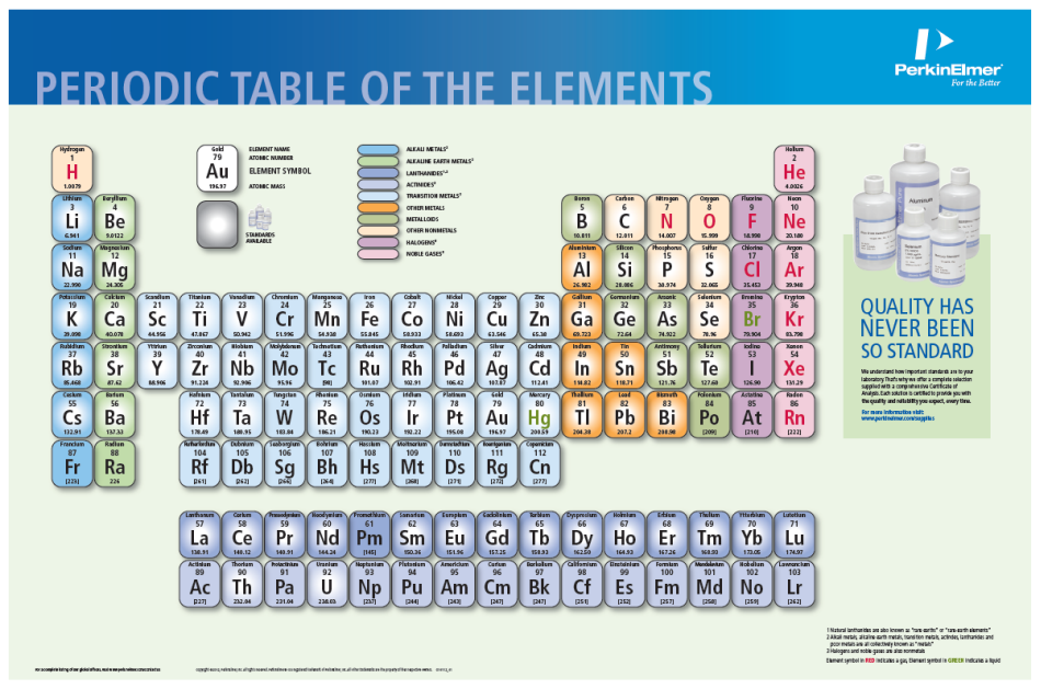 Free periodic table poster by mail