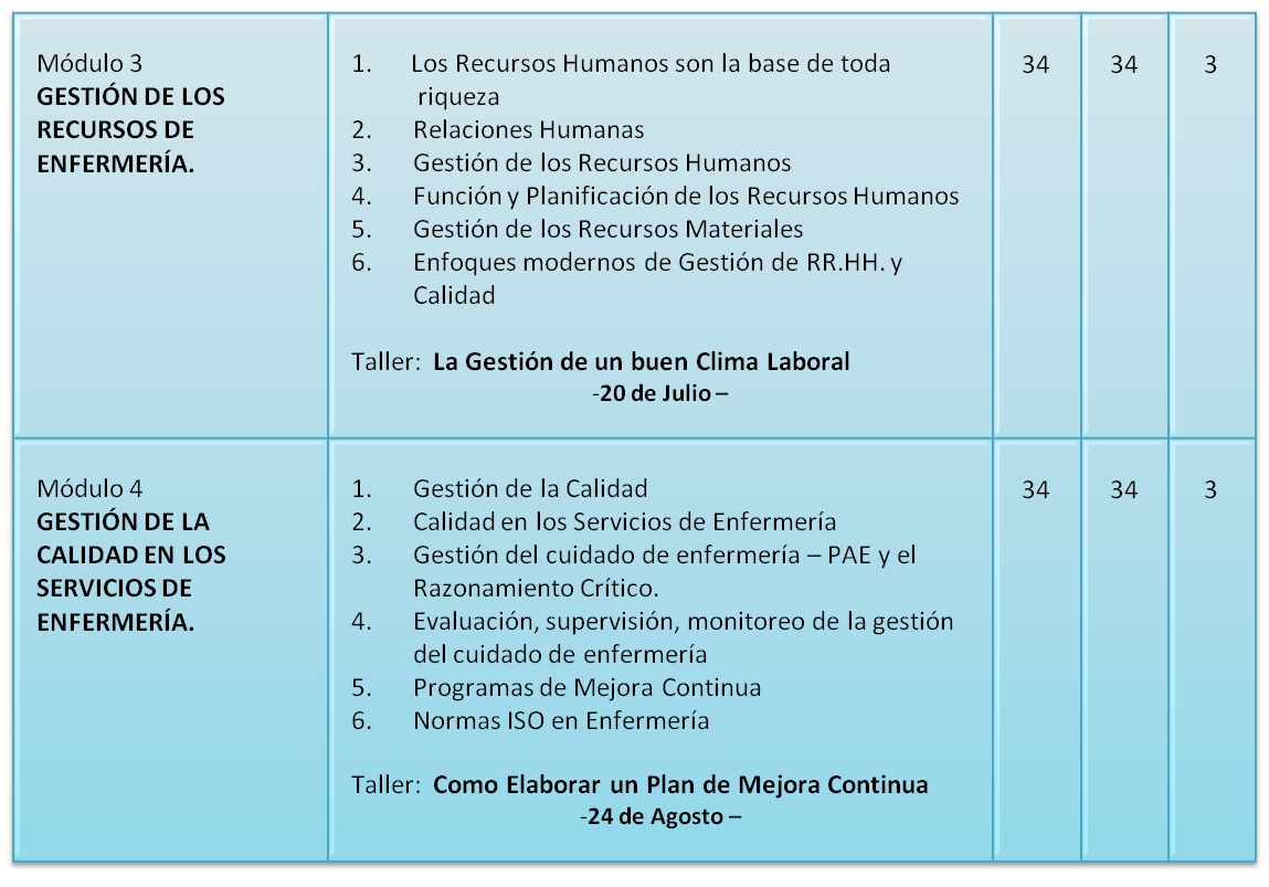 equivalencia creditos horas sas