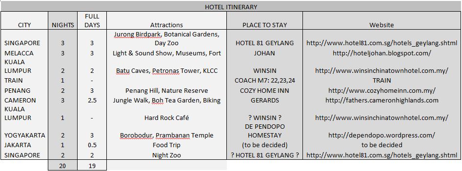 hotel itinerary