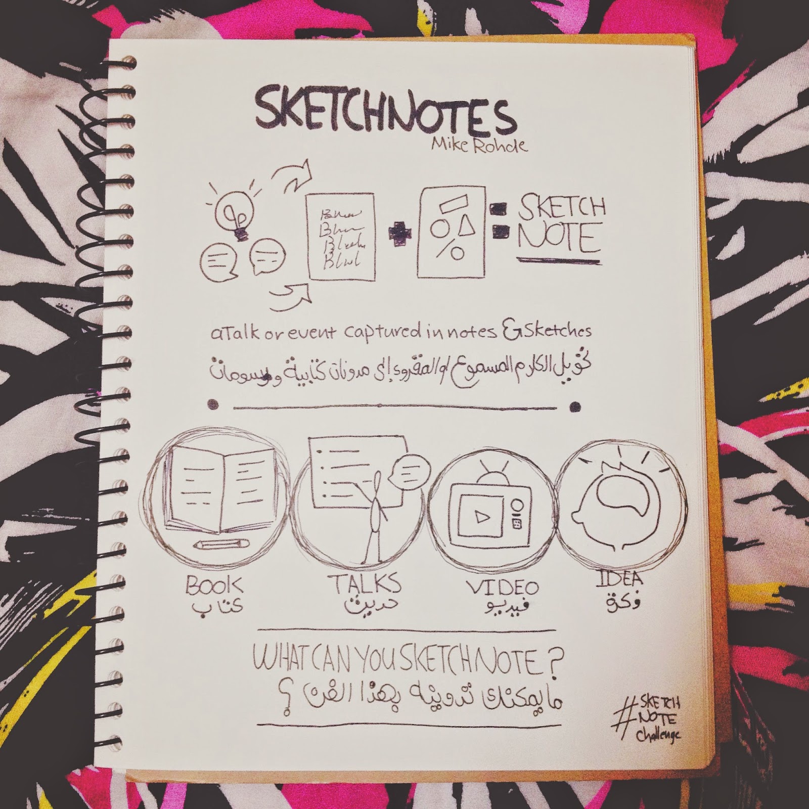 الدليل المبسط الـ Sketchnotes Know Me