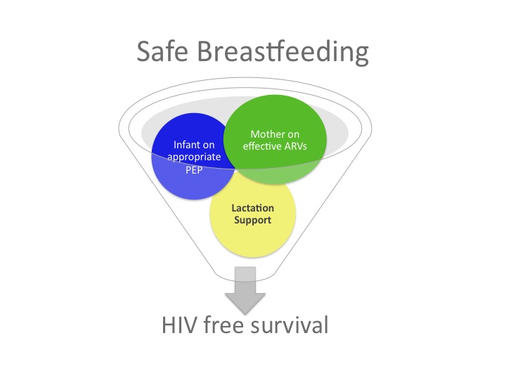 HIV Support South Africa Fear of Breastfeeding when living with HIV