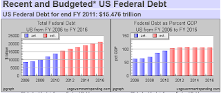 US_Federall_debt_2011-08-04_1348.png