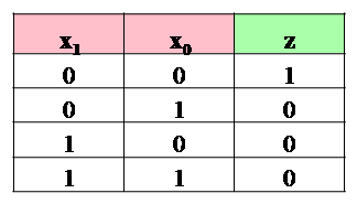 Very Large Scale Integration (VLSI): NOR Gates