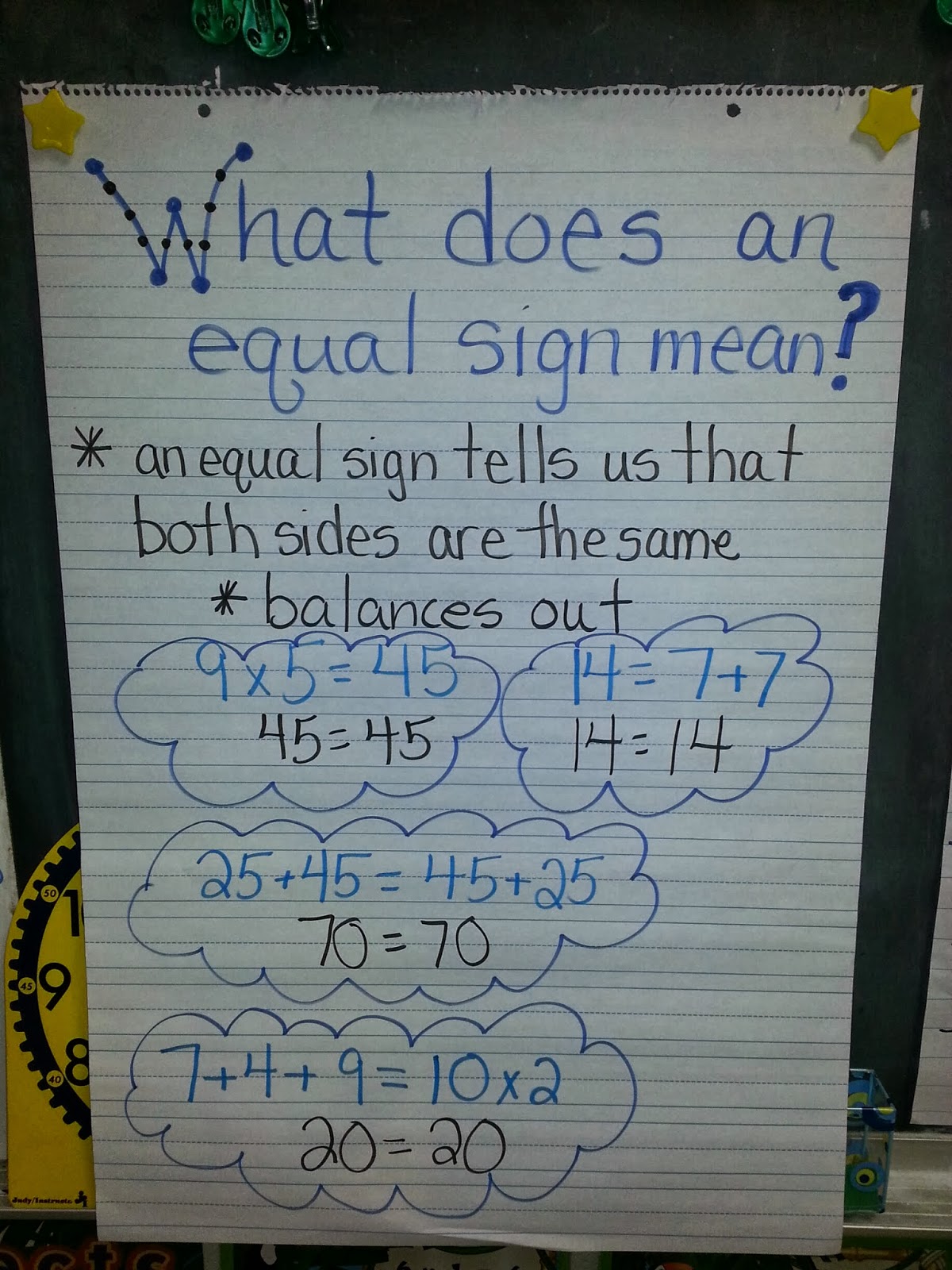 Smith's Safari... Adventures in Teaching! More Anchor Charts!