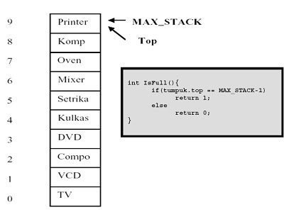 Mery Aprilliantono Putri Penerapan Stack Dalam Java