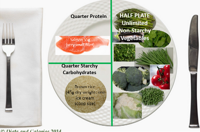 Glycemic Load Diet Food List Glycemic Load Diet Food List