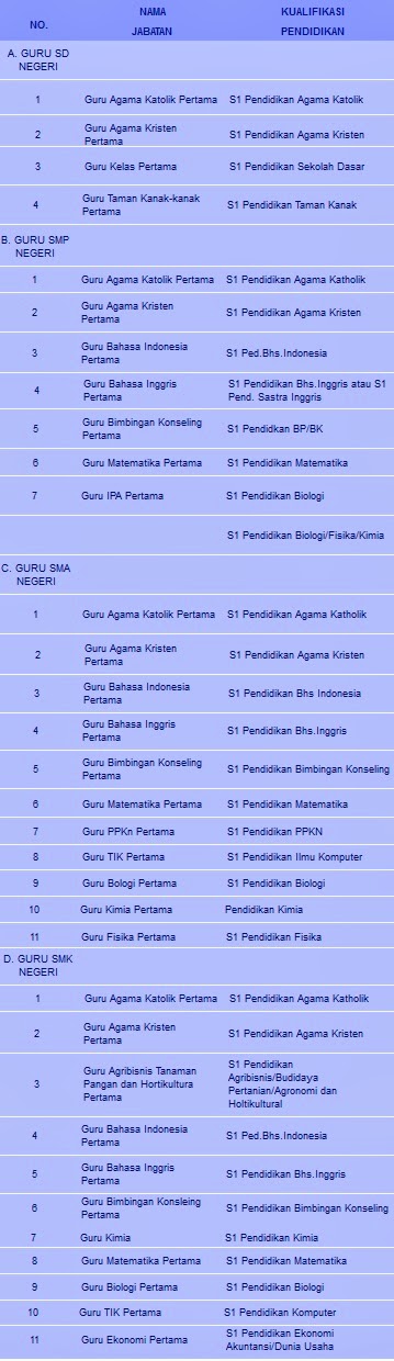 Lowongan CPNS Nias Barat Tahun 2014