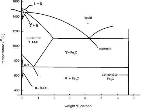 Perlakuan Panas Pada Proses Pengecoran Logam Hapli