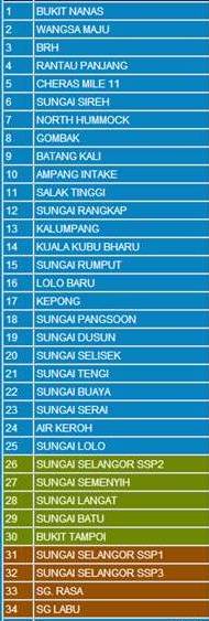 Hisemudin Kasim Memahami Sistem Perbekalan Air Di Lembah Kelang Dan Projek Langat 2 Serta Isu Isu Berkaitan