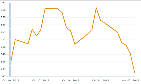 invest made easy for malaysian only top 10 best public china select fund chart