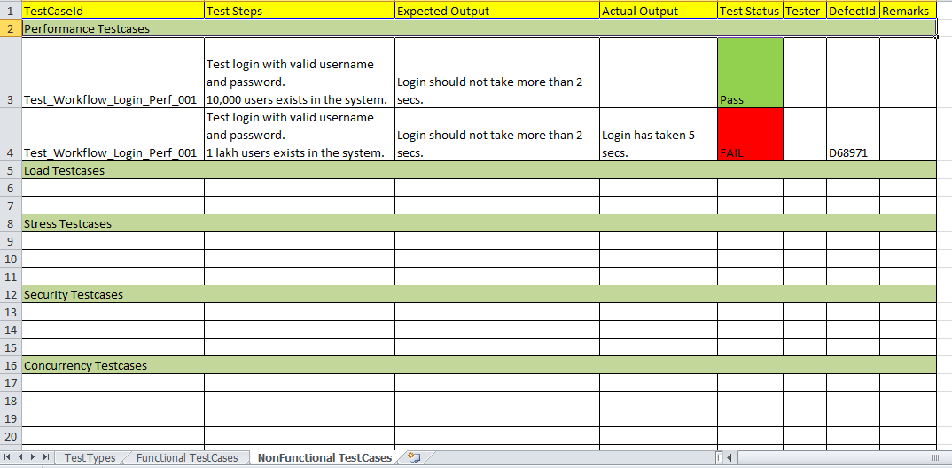 learn latest technologies easy test case preparation sample learn latest technologies easy test case preparation sample