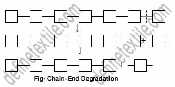 chain-end-degradation
