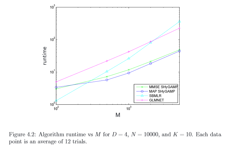 dissertation - logistic regression dissertation - logistic regression