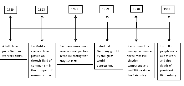 timeline of holocaust Timeline the history of the holocaust is complex and vast while the holocaust explained is not able to cover every aspect of holocaust history, it does seek to aid understanding and help learners to navigate through the sequence of events. timeline of holocaust Timeline the history of the holocaust is complex and vast while the holocaust explained is not able to cover every aspect of holocaust history, it does seek to aid understanding and help learners to navigate through the sequence of events.