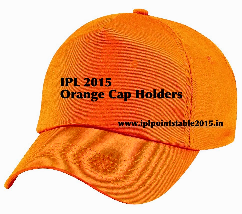 Check IPL 2015 Orange Cap Holders