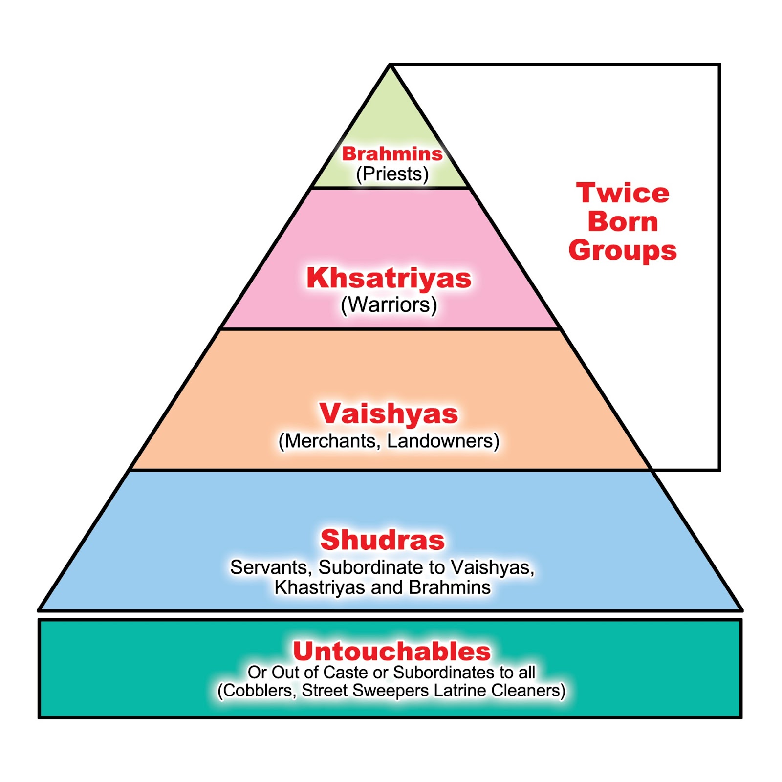 The Caste System And Hinduism