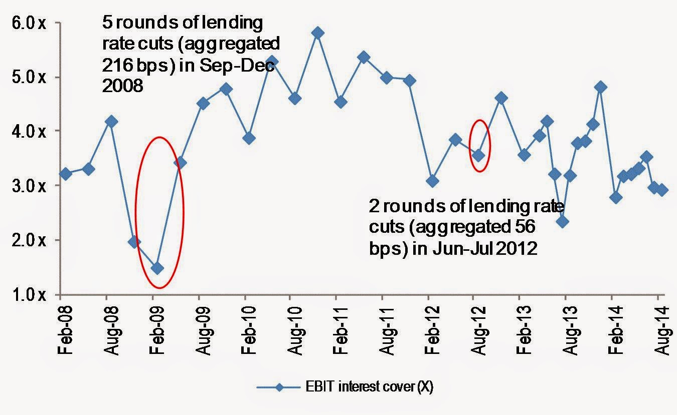 news cuts rates perks lead more news cuts rates perks lead more