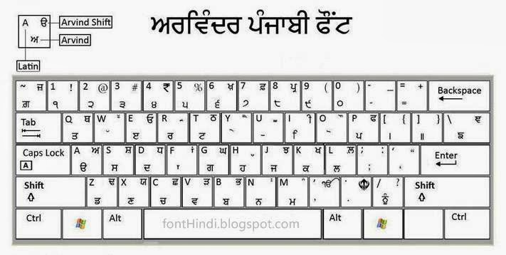 Devlys 010 Hindi Font Keyboard Chart