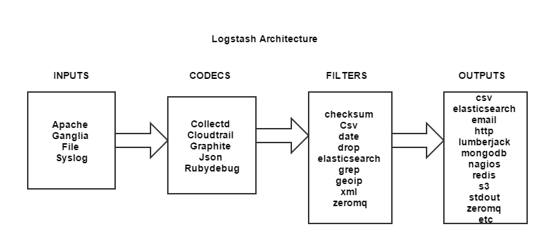 logstash-json-filter